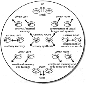 Eye Exercises To Improve Vision Naturally